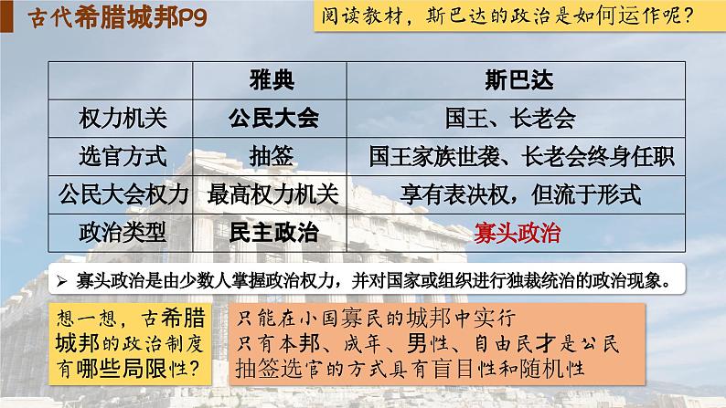 【特色课件】中职历史部编高教版2023世界历史第2课 古代希腊罗马课件ppt06