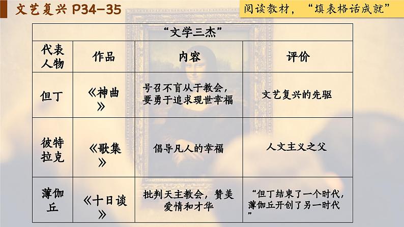 【特色课件】中职历史部编高教版2023世界历史第6课《欧洲的思想解放运动》课件ppt第6页