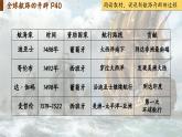 【特色课件】中职历史部编高教版2023世界历史第7课《全球航路的开辟和欧洲早期殖民扩张》课件ppt