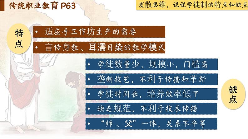 【特色课件】中职历史部编高教版2023世界历史第11课《近代职业教育的兴起和发展》课件ppt第4页