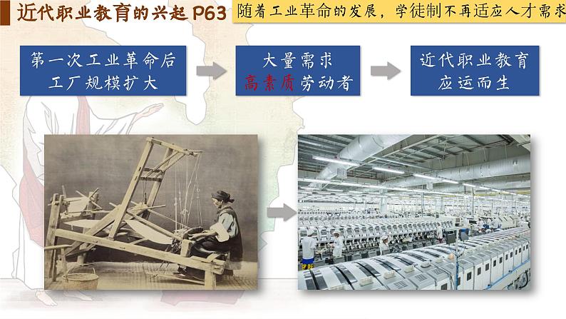 【特色课件】中职历史部编高教版2023世界历史第11课《近代职业教育的兴起和发展》课件ppt第6页