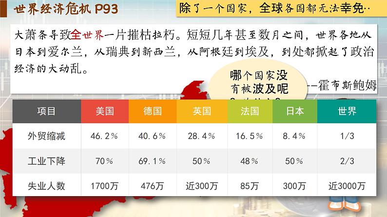 【特色课件】中职历史部编高教版2023世界历史第16课《经济危机与资本主义国家的应对》课件ppt第7页