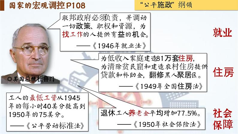 【特色课件】中职历史部编高教版2023世界历史第19课《资本主义国家的新变化》课件ppt第5页