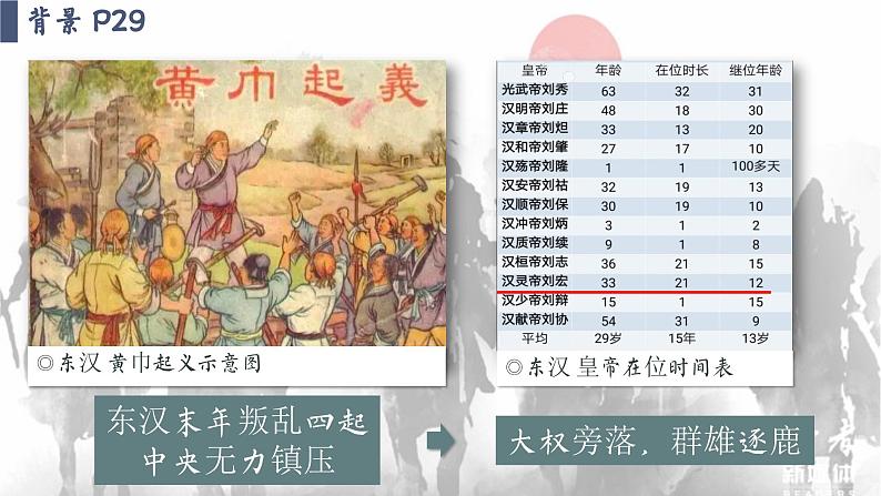 【特色课件】中职历史部编高教版2023中国历史第6课《三国两晋南北朝的政权更迭与民族交融》课件ppt04