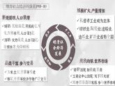 【特色课件】中职历史部编高教版2023中国历史第14课《明清时期的经济、科技与文化》课件ppt