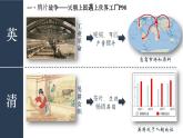 【特色课件】中职历史部编高教版2023中国历史第15课《列强入侵与中国人民的反抗斗争》课件ppt
