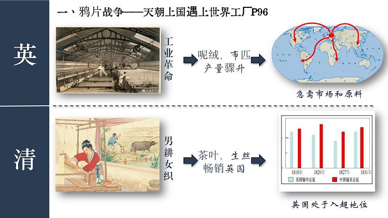 【特色课件】中职历史部编高教版2023中国历史第15课《列强入侵与中国人民的反抗斗争》课件ppt第4页