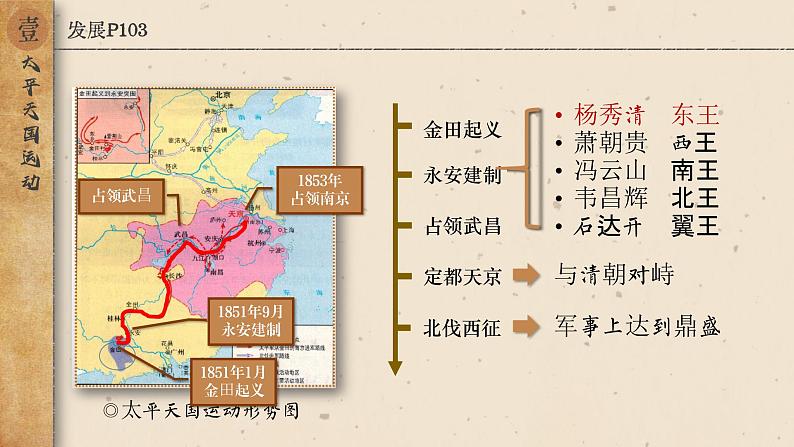 【特色课件】中职历史部编高教版2023中国历史第16课《探索国家出路与挽救民族危亡的努力》课件ppt05