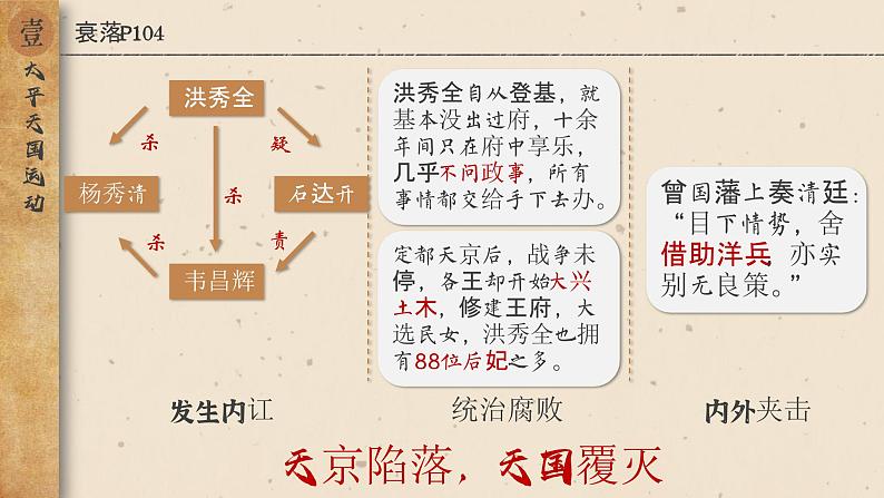 【特色课件】中职历史部编高教版2023中国历史第16课《探索国家出路与挽救民族危亡的努力》课件ppt07