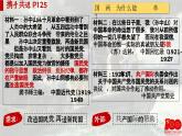 【特色课件】中职历史部编高教版2023中国历史第20课《国民革命与南京国民政府的统治》课件ppt