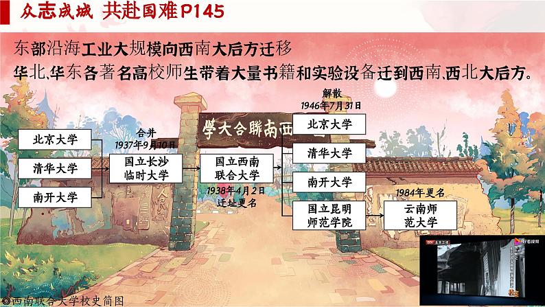 【特色课件】中职历史部编高教版2023中国历史第23课《全民族抗战与抗日战争的胜利》课件ppt第8页