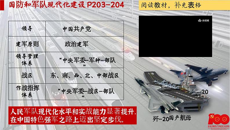 【特色课件】中职历史部编高教版2023中国历史第31课《中特社新时代和全面建成小康社会（二）》课件ppt第3页