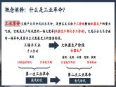 中職高教版（2023）世界歷史-第9課-改變世界的工業(yè)革命【課件】