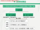 第9課 改變世界的工業(yè)革命（課件+視頻）-【中職專用】高二歷史同步課堂（高教版2023世界歷史）