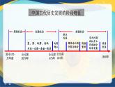 2024-2025學(xué)年中職高一上學(xué)期高教版（2023）中國歷史全一冊導(dǎo)言課課件