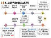第17課第二次世界大戰(zhàn)（課件+視頻）-【中職專用】高二歷史同步課堂（高教版2023世界歷史）