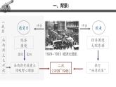 第17課第二次世界大戰(zhàn)（課件+視頻）-【中職專用】高二歷史同步課堂（高教版2023世界歷史）