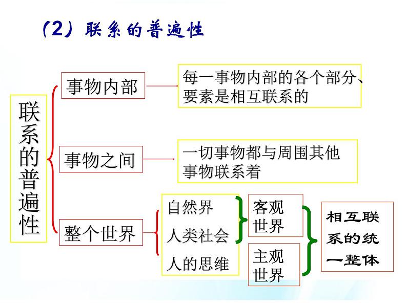 第四课 普遍联系与人际和谐 第1课时 课件＋教案＋素材06
