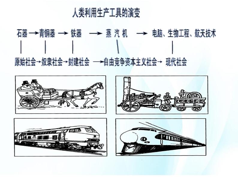 第五课 发展变化与顺境逆境 第1课时 课件＋教案＋素材03