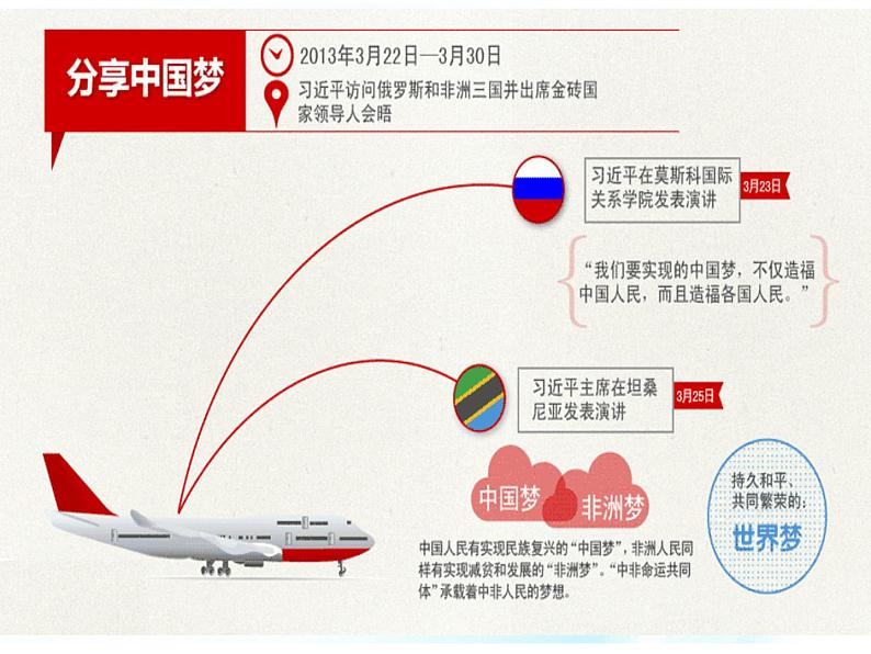 4.11.1  正确处理好个人理想与社会理想的关系第6页