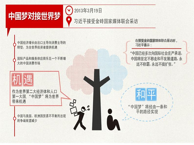 4.11.1  正确处理好个人理想与社会理想的关系第7页