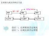 第十一课 社会理想与个人理想 第2课时 课件＋教案＋素材