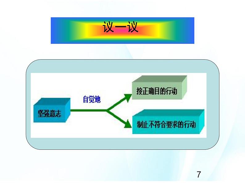 4.12.1  实现理想要有坚强意志第7页