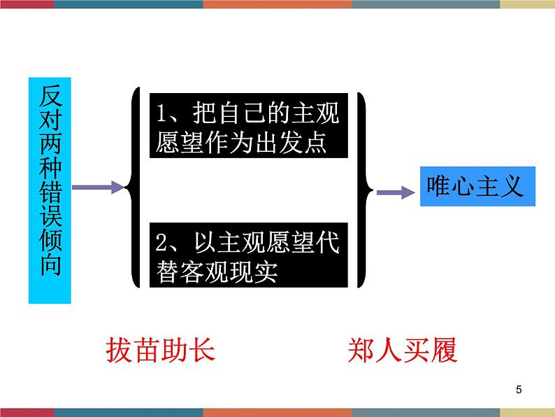 第一课 客观实际与人生选择 课件05