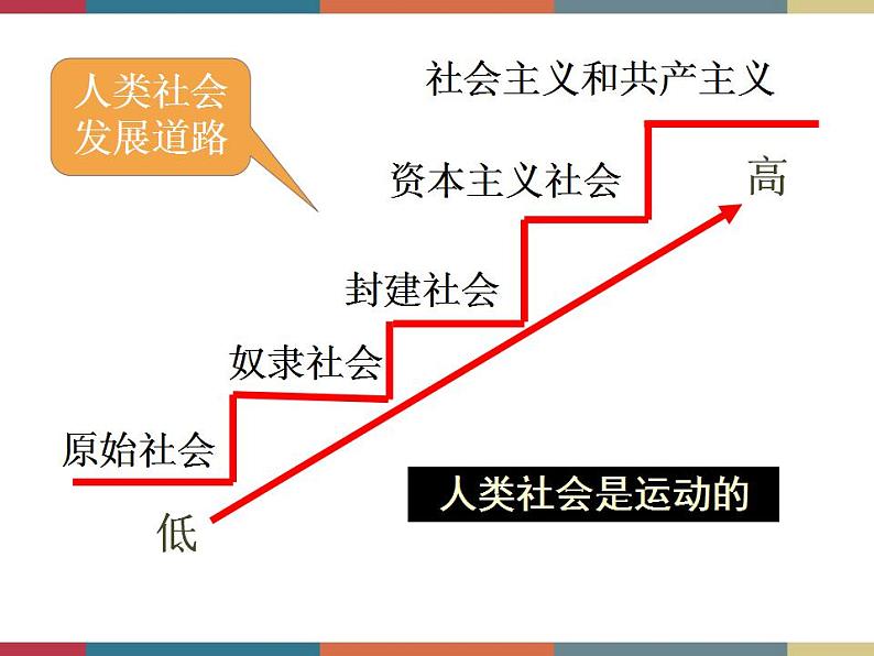 第二课 物质运动与人生行动 课件08