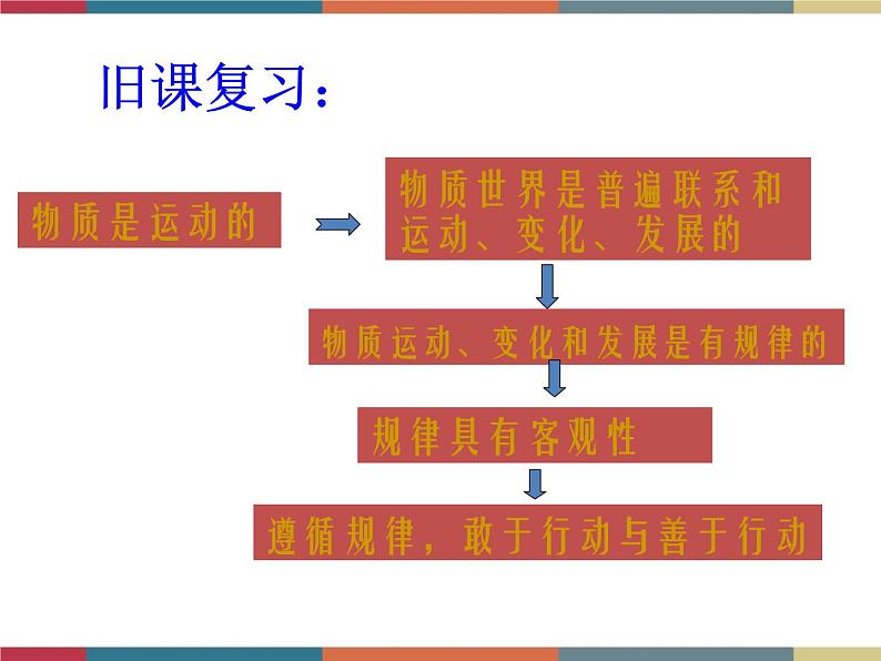 第三课 自觉能动与自强不息 课件01