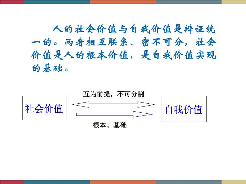 第十四课 人生价值与劳动奉献 课件06