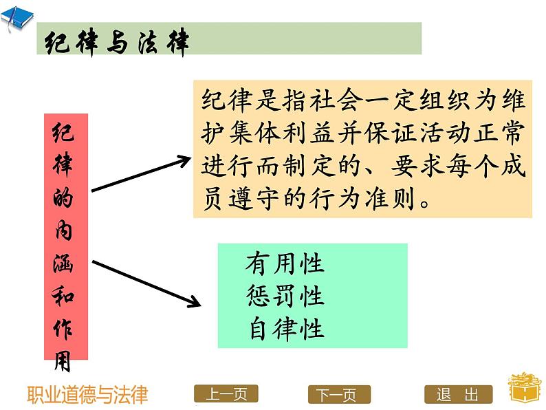 第六课 弘扬法治精神 建设法治国家 课件07