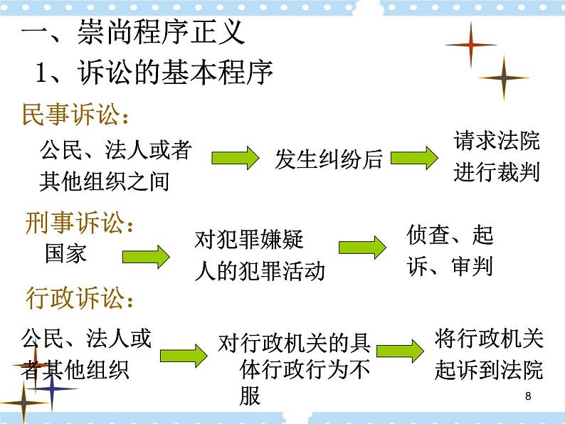 第八课 崇尚程序正义 依法维护权益 课件08