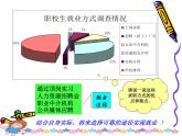 第十二课 依法生产经营，保护环境 课件