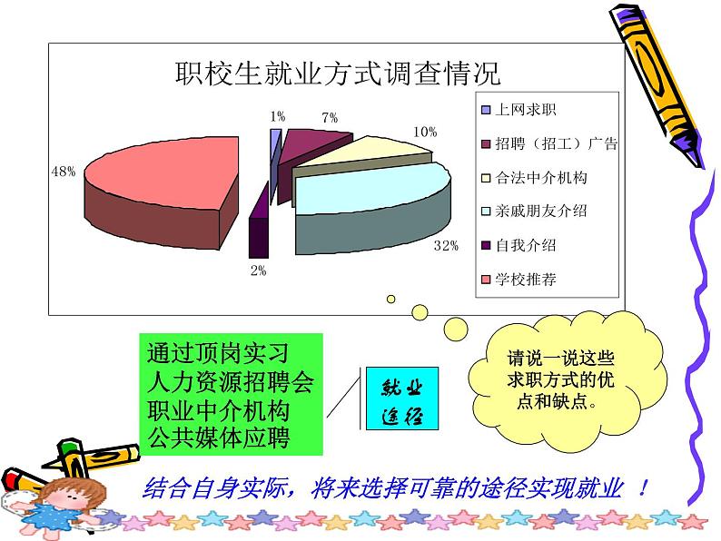 第十二课 依法生产经营，保护环境 课件03