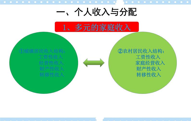 第3课 个人的收入与理财 课件08