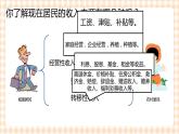 第3课《 个人的收入与理财》（教学课件）
