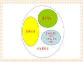 第4课《社会主义所有制结构与社会主义市场经济体制》（教学课件）