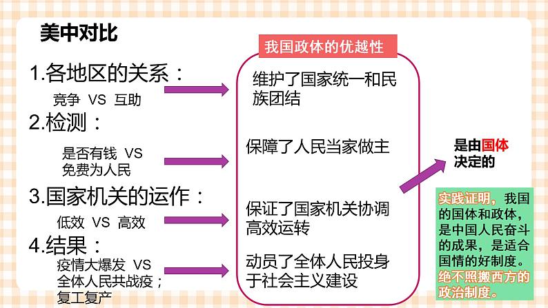 第7课《中国特色社会主义政治制度》（教学课件）08