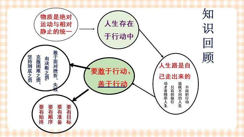 第三课 自觉能动与自强不息 课件04