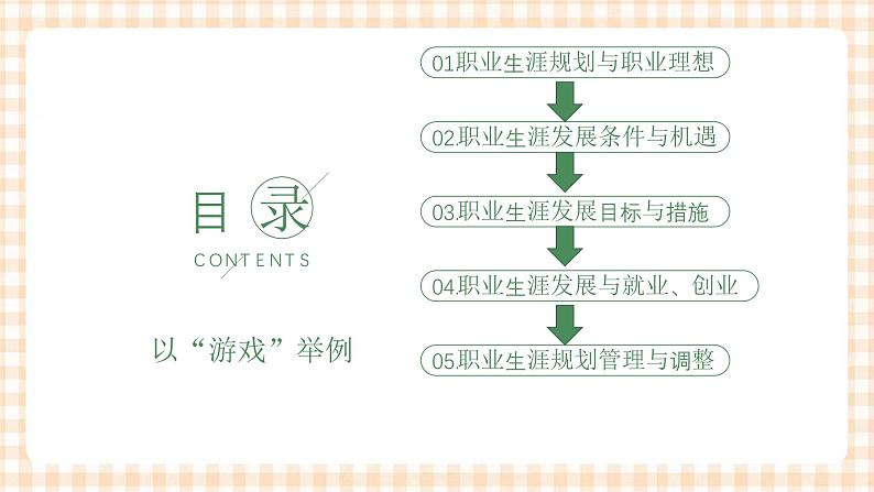 1.1  《面向未来的职业生涯规划》教学课件-【中职专用】高一思想政治《职业生涯规划》同步教学优质课件（高教版·第五版）03