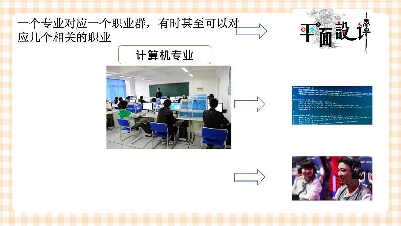 2.1 《发展职业生涯要从所学专业起步》 教学课件-【中职专用】高一思想政治《职业生涯规划》同步教学优质课件（高教版·第五版）08