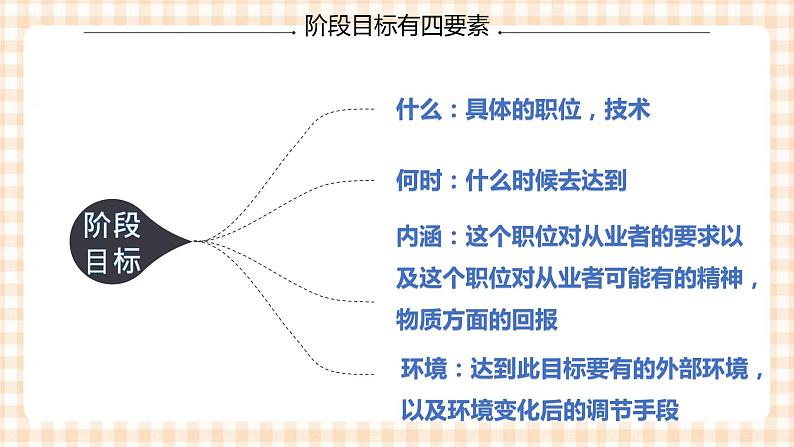 3.2  《职业生涯发展阶梯的构建》教学课件-【中职专用】高一思想政治《职业生涯规划》同步教学优质课件（高教版·第五版）08