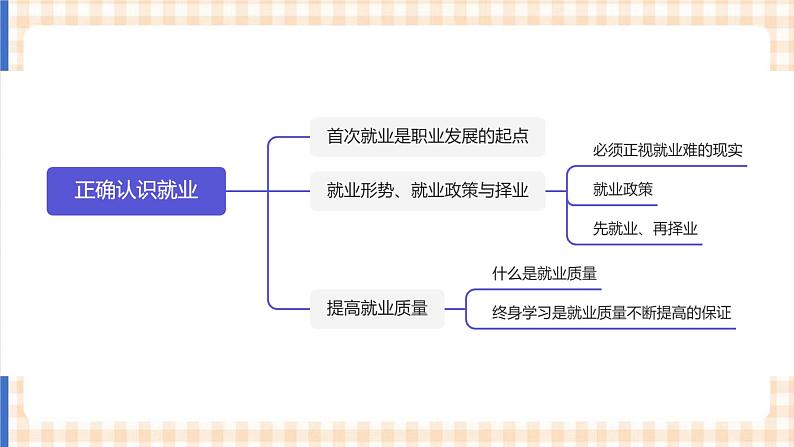 4.1 《正确认识就业》教学课件-【中职专用】高一思想政治《职业生涯规划》同步教学优质课件（高教版·第五版）02