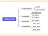 4.3  《创业是就业的重要形式》教学课件-【中职专用】高一思想政治《职业生涯规划》同步教学优质课件（高教版·第五版）