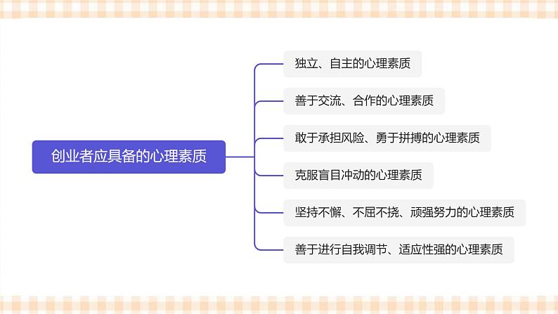 4.3  《创业是就业的重要形式》教学课件-【中职专用】高一思想政治《职业生涯规划》同步教学优质课件（高教版·第五版）06