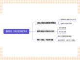5.1  《管理规划，夯实终身发展的基础》教学课件-【中职专用】高一思想政治《职业生涯规划》同步教学优质课件（高教版·第五版）