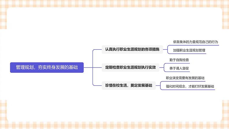 5.1  《管理规划，夯实终身发展的基础》教学课件-【中职专用】高一思想政治《职业生涯规划》同步教学优质课件（高教版·第五版）02