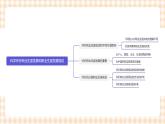 5.3  《科学评价职业生涯发展和职业生涯发展规划》教学课件-【中职专用】高一思想政治《职业生涯规划》同步教学优质课件（高教版·第五版）