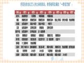 第3课 个人的收入与理财 课件 - 中职北师大版经济政治与社会